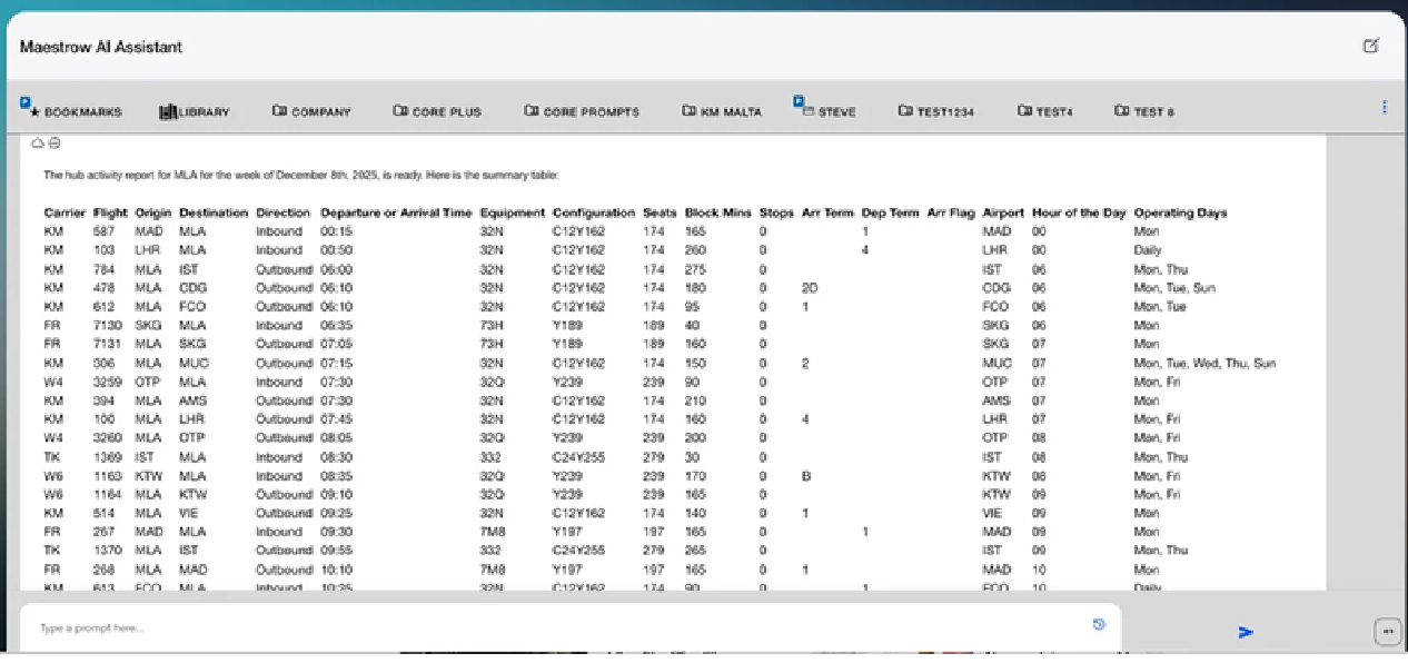 MLA hub activity report extract